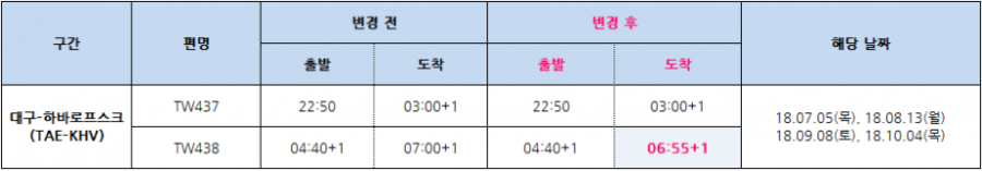 [티웨이항공] 2018.07~10월 특정일 대구-하바로프스크(TW437/438) 운항 시각 변경 안내