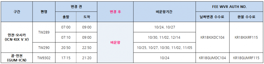 [티웨이항공] 2018.10월 ~ 12월 인천-오사카(간사이) 및 괌-인천 비운항 안내