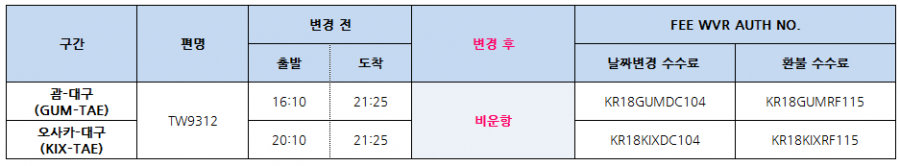 [티웨이항공] (추가안내) 2018.09.04 괌-오사카-대구(TW9312) 비운항 안내