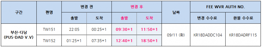 [티웨이항공] 2018.09.11 부산/다낭 V.V 지연 관련 안내