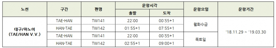 [티웨이항공] 대구-하노이 노선 신규 취항 안내