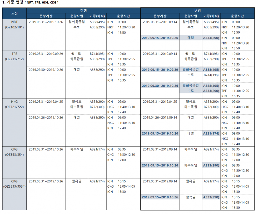 [아시아나항공]19년 하계 국제여객스케줄 변경