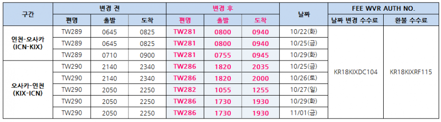 [티웨이항공] 10/22~11/01 기간 ICN/KIX V.V 비운항안내