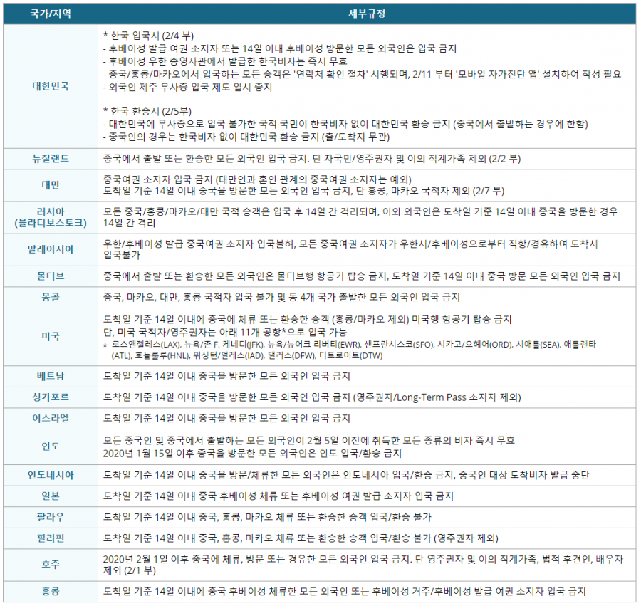 신종 코로나바이러스 관련 출입국 주요 제한사항 (2/11 기준)