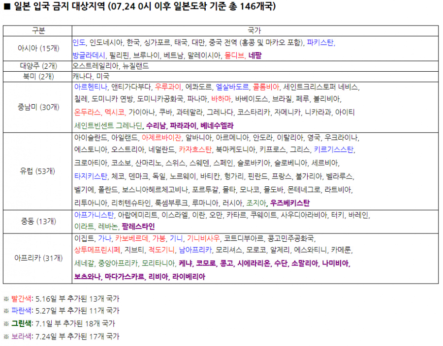 일본 출입국 규정 변경 (일본 상륙 거부지역 단순환승 입국 허용)