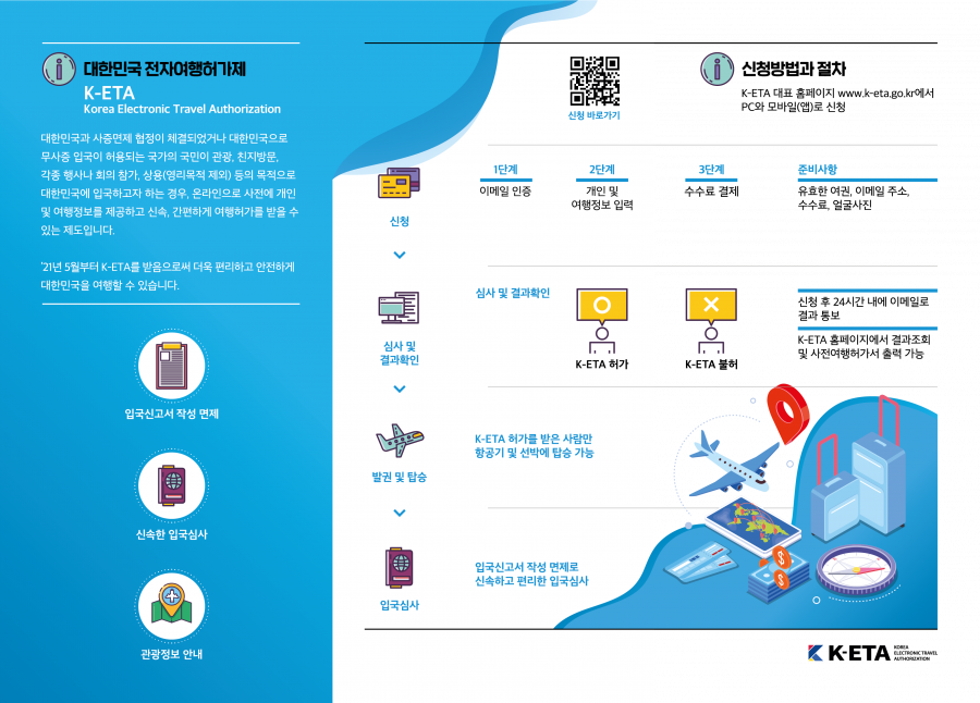 [클럽리치투어]  K-ETA 한국 입국시 전자여행허가제 시행 (신청방법과 주의사항 및 시행대상 안내)