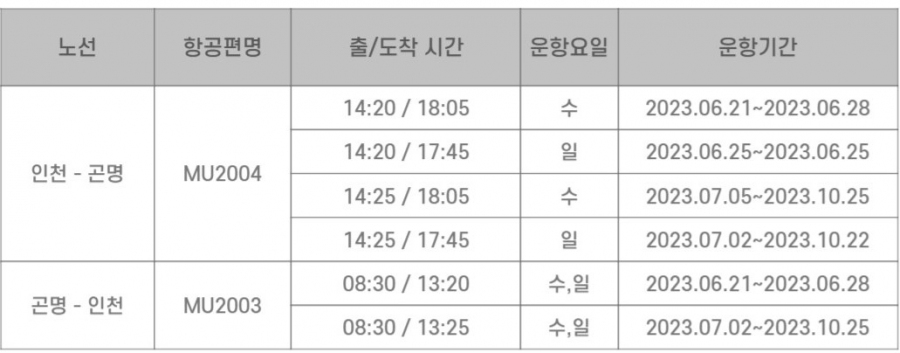 [중국] 인천 - 곤명 노선 신규 취항 안내