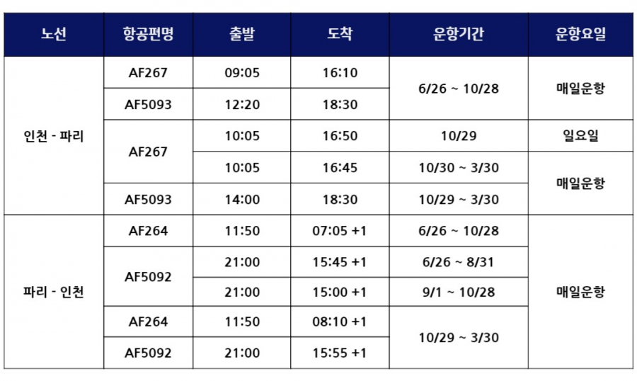 [에어프랑스항공] 인천-파리 운항 스케줄 안내