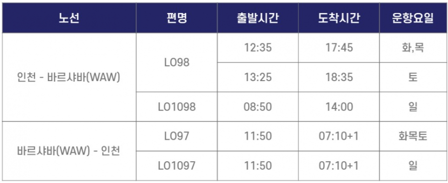 [폴란드항공] 브로츠와프 신규노선 및 동계 스케줄 안내