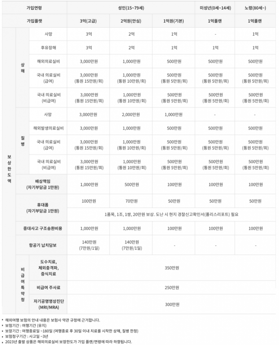 [에어부산]  08/01  태국 