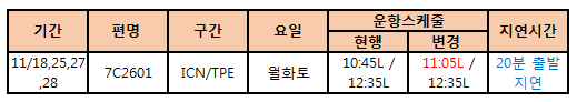 [제주항공] 인천-대만 7C2601편 출발 시간 변경 안내