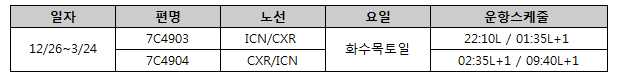 [제주항공] 인천-나트랑 증편운항 안내(12/26~3/24)