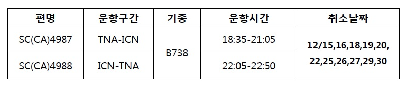 [산동항공] 인천(ICN)-제남(TNA) 12월 비운항 안내