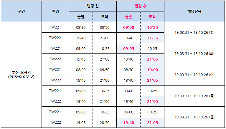 [티웨이항공] 03/31~10/26 기간 부산-오사카 운항시각 변경 안내