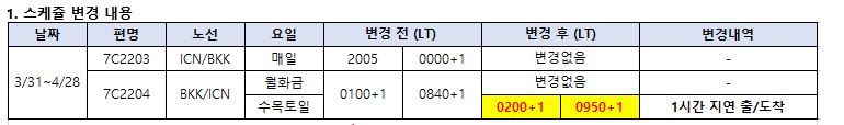 [제주항공] 방콕 - 인천 운항스케줄 변경 안내 (3/31 ~ 4/28)