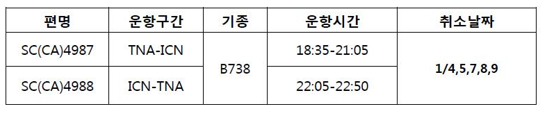 [산동항공] 인천-제남 1월 비운항 안내