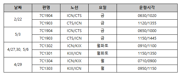 [제주항공] 인천-치토세, 간사이 운항 스케쥴 오픈 안내 (2/22~)