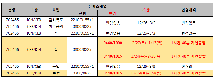 [제주항공] 세부-인천 임시편 운항스케줄 변경 안내