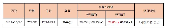 [제주항공] 인천[ICN-MFM] 7C2003 운항스케줄 변경안내(3/31~10/26)