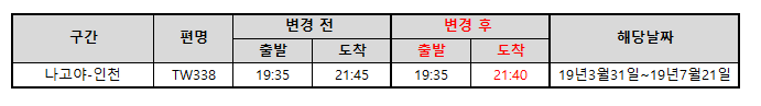 [티웨이항공] 나고야-인천 3/31~7/21기간 운항시각 변경 안내