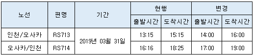 [에어서울] 인천-오사카 스케줄 변동 안내