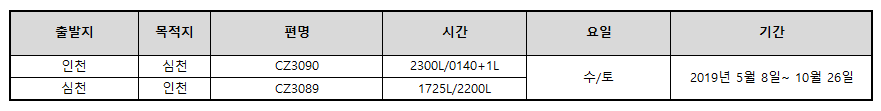 [중국남방항공] 인천-심천 노선 운항 안내 19년3월22일부)