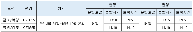 [아시아나항공] 김포-북경노선 하계스케줄 변동 안내