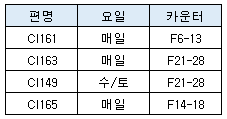 [중화항공] 하계 시즌 인천출발 체크인 카운터 안내