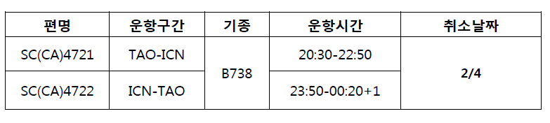 [산동항공]인천-청도 2월 비운항 안내