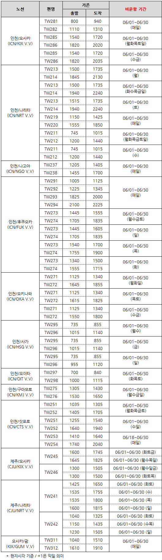 티웨이항공 06/01~06/30 일본 노선 비운항 안내