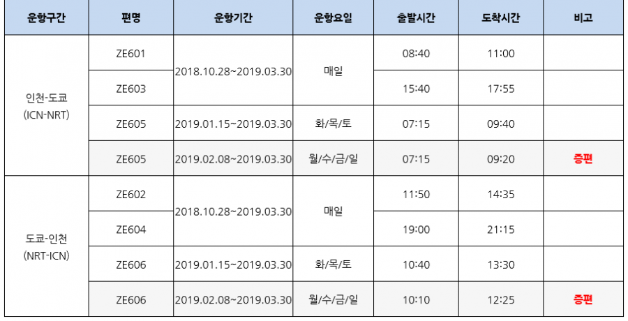 [이스타항공]인천-나리타, 청주-동남아 노선 스케줄 안내