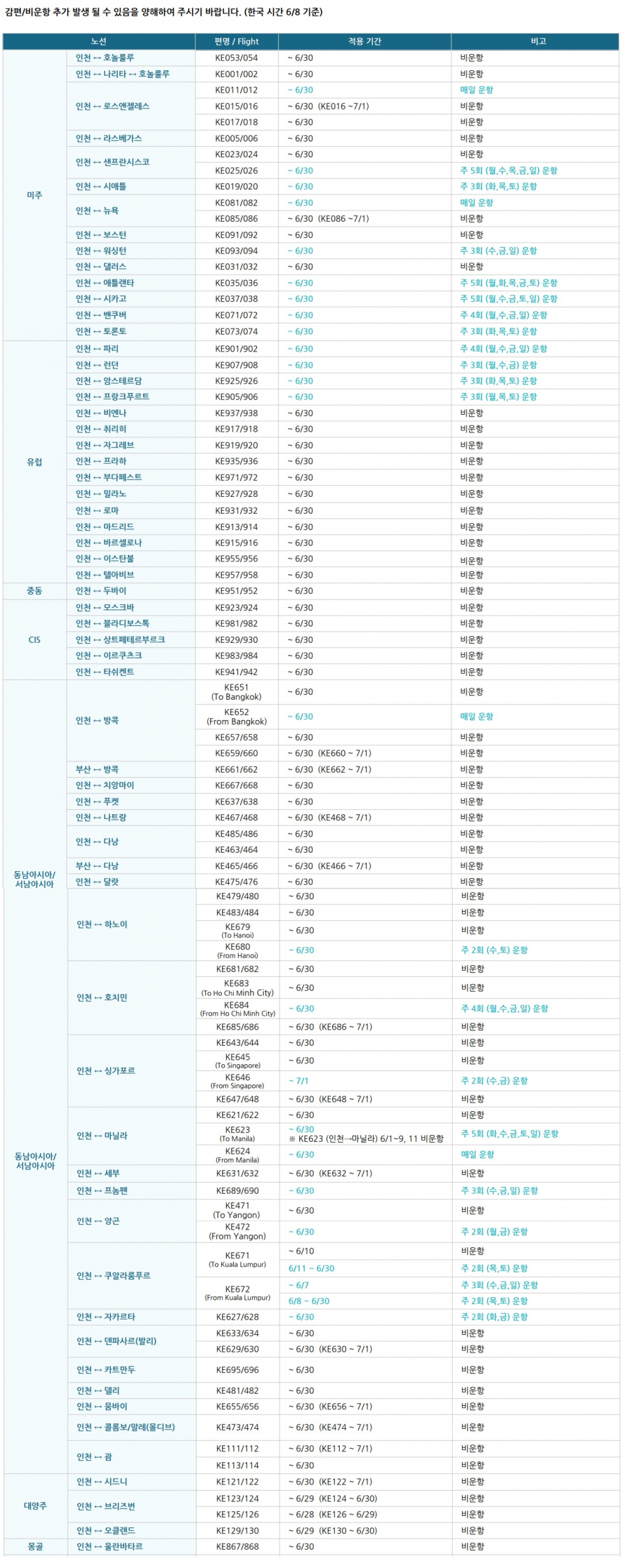 대한항공 6월 비운항 및 감편 현황(06/08 16:00 기준)